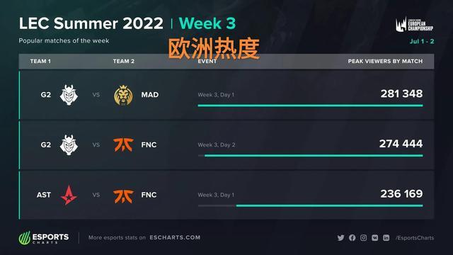 同时培养强 同时培养强